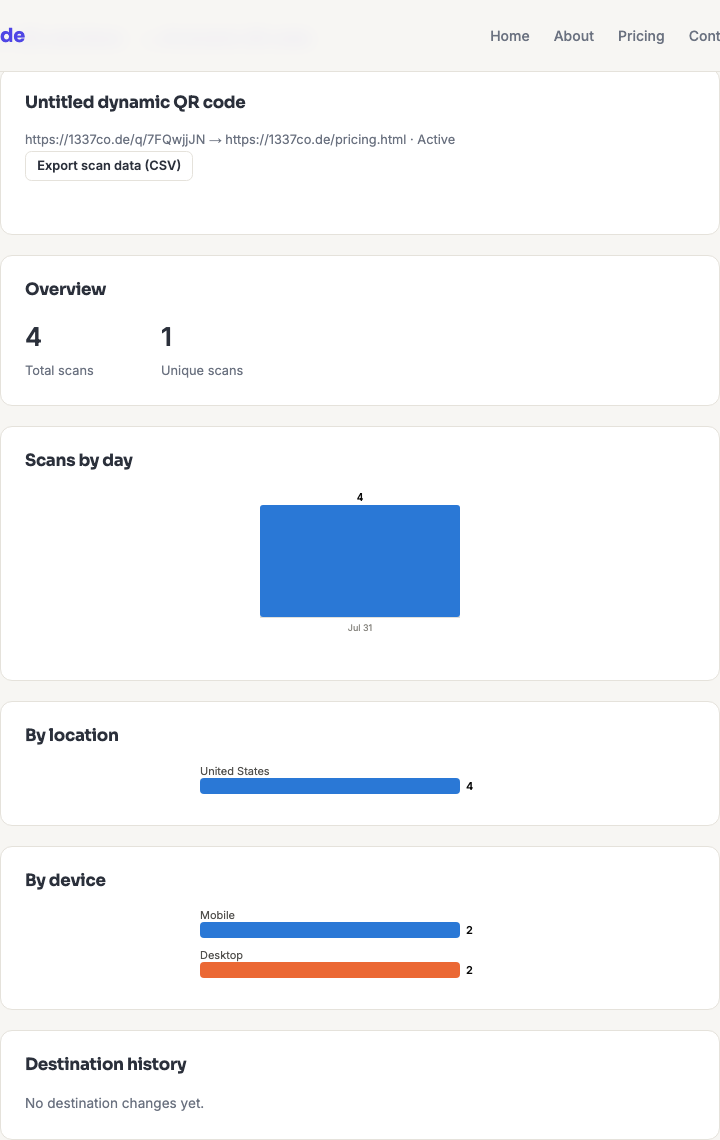 A dynamic QR code's analytics detail page, showing total/unique scans, scans by day, location, and device breakdown.